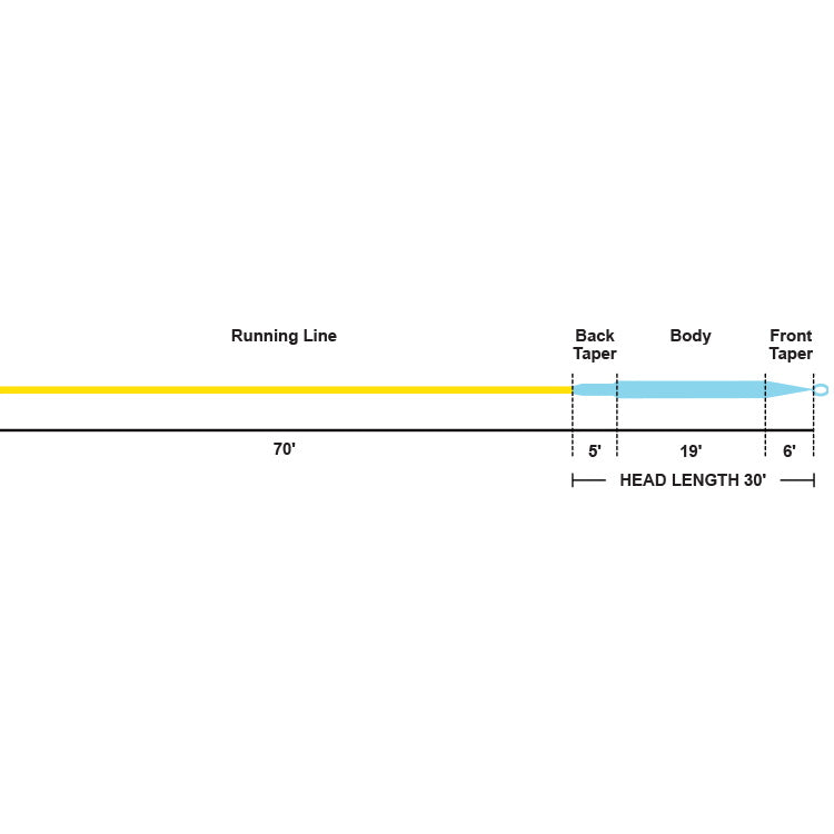John Norris Extreme Distance 2.0 Floating Fly Lines