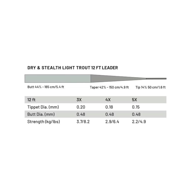 Guideline Dry and Stealth 12ft Light Trout Leaders
