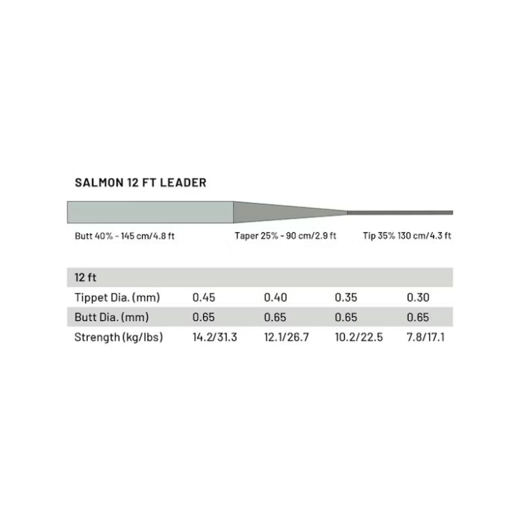 Guideline Power Strike Pro 12ft Salmon Leaders