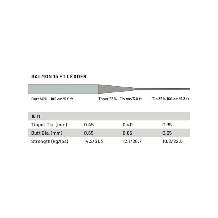 Guideline Power Strike Pro 15ft Salmon Leaders