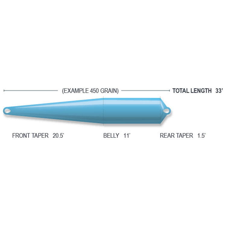 Airflo Superflo Scandi Compact Floating Shooting Head