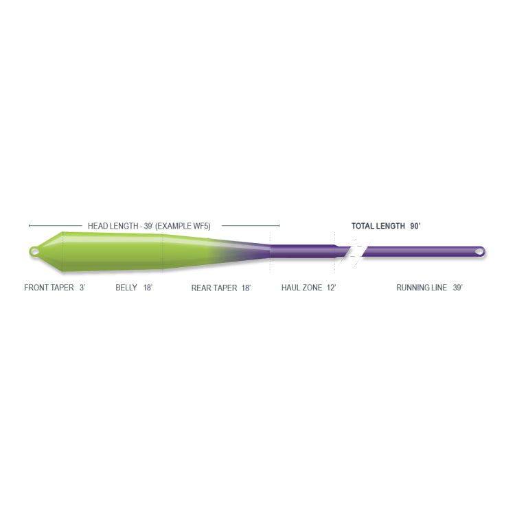 Airflo Superflo Max Streamer Float Fly Line