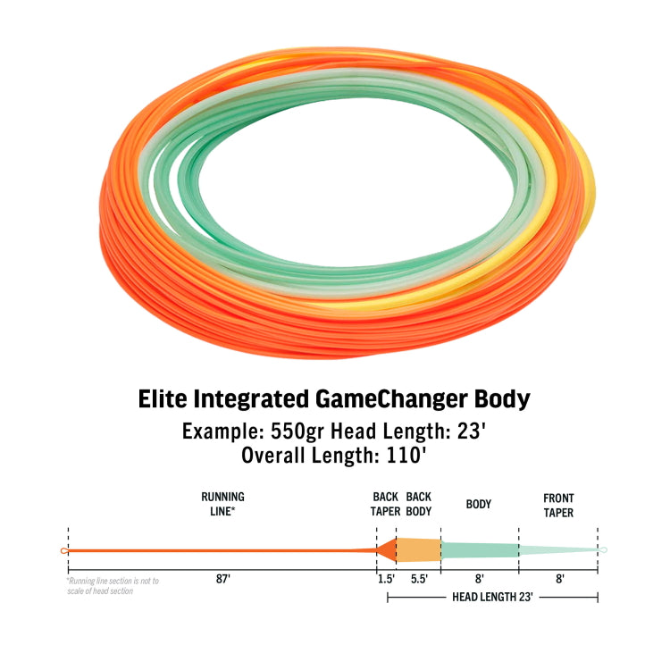 Rio Elite Integrated Gamechanger Body