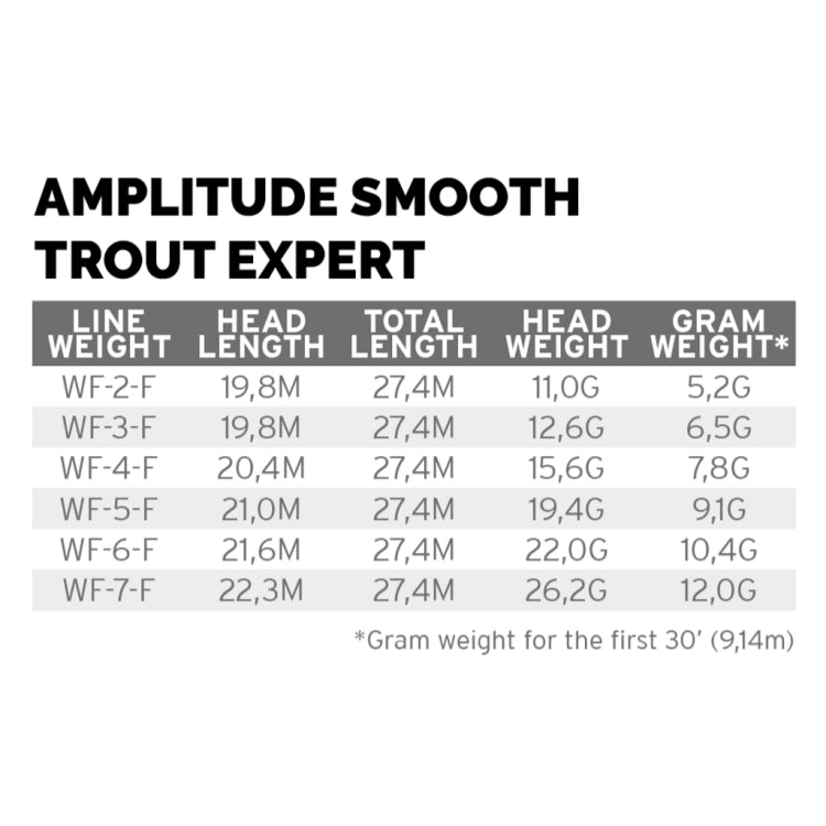 Scientific Anglers Amplitude Smooth Trout Expert Fly Line