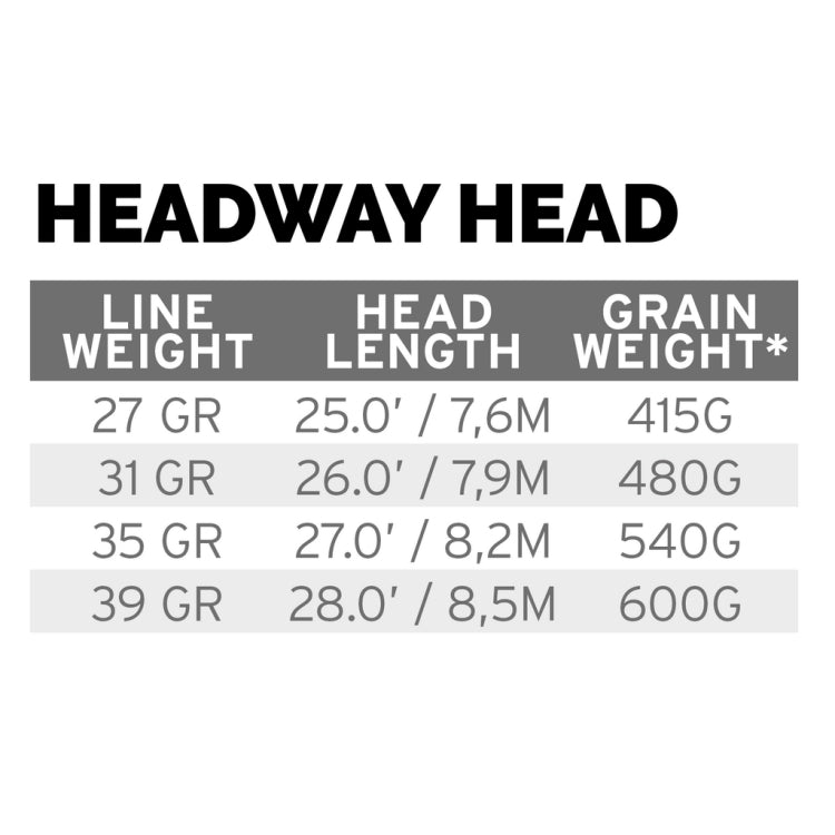 Scientific Anglers Headway Belly Float