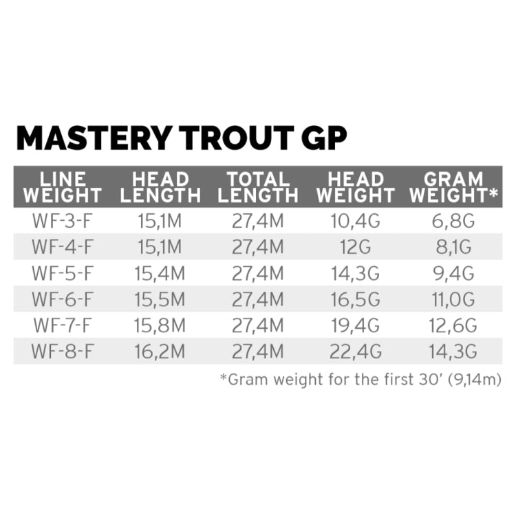 Scientific Anglers Mastery Trout GP Floating Fly Lines