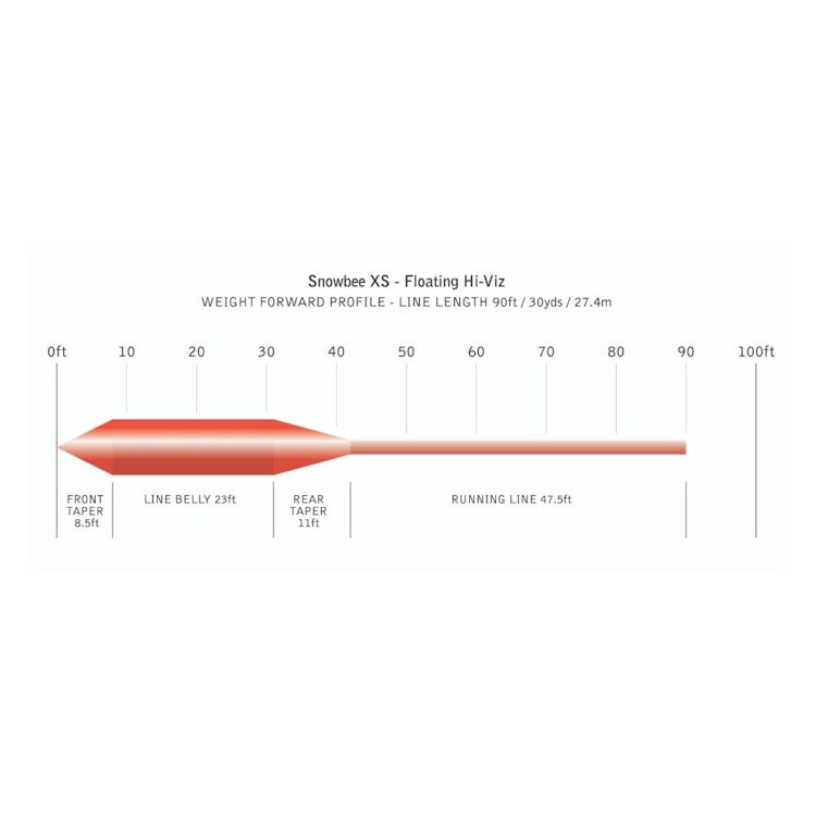 Snowbee WFHV-XS Floating Fly Line