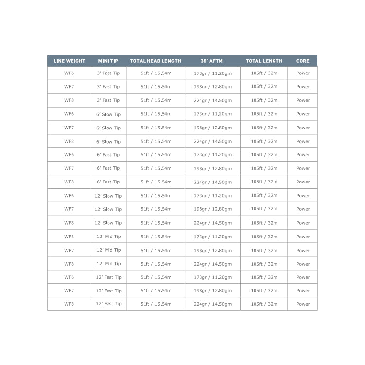 Airflo Superflo Sink Tip Fly Line Floating 12FT Mid Tip - Burnt Orange/Brown