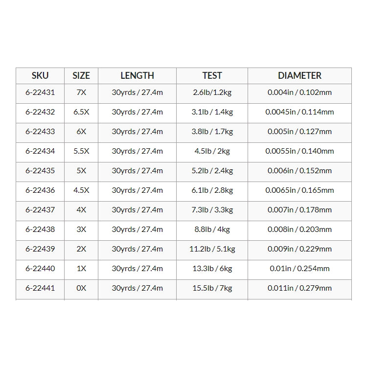 Rio Fluoroflex Strong Tippet 30yds