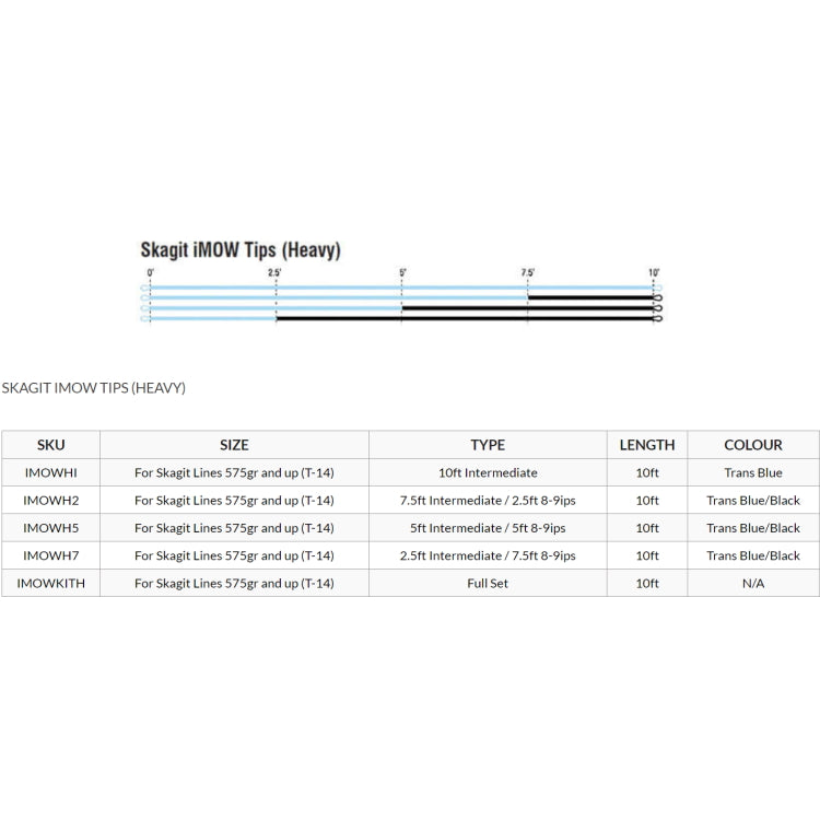 Rio Skagit iMOW Tips - Heavy