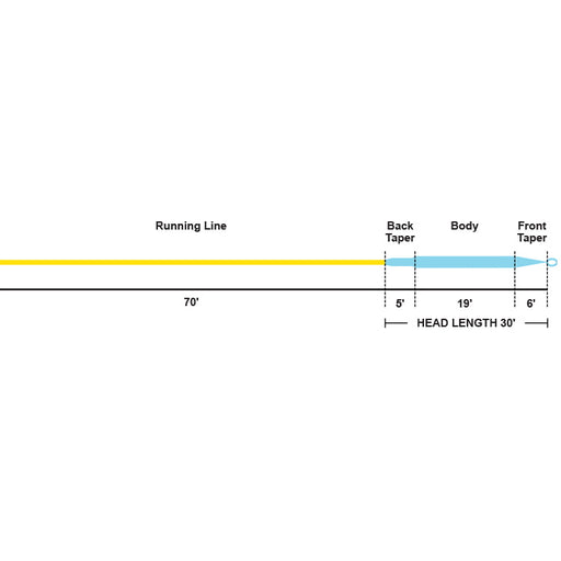 John Norris Extreme Distance 2.0 Floating Fly Lines