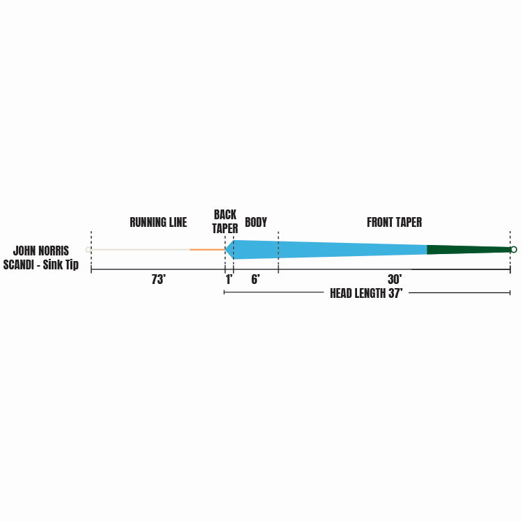 John Norris Scandi Integrated Floating Fly Lines - 10ft Fast Sink
