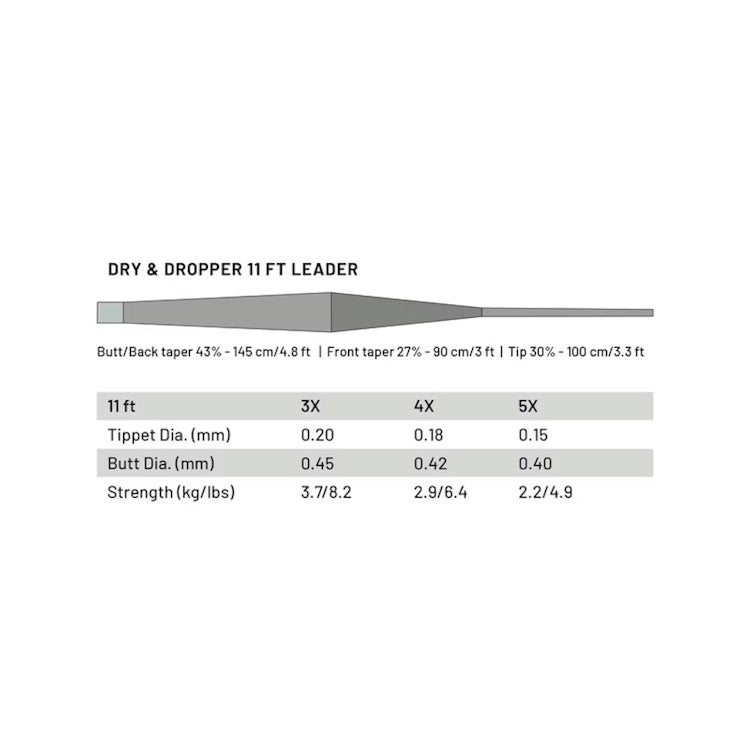 Guideline - Dry and Dropper Leader 11ft