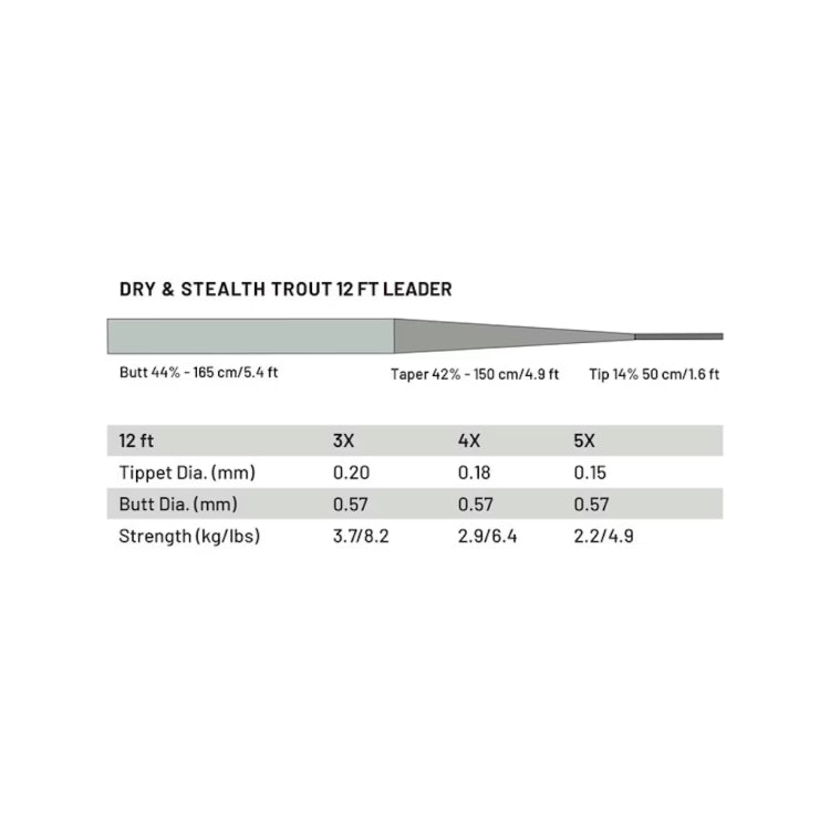 Guideline Dry and Stealth 12ft Trout Leaders