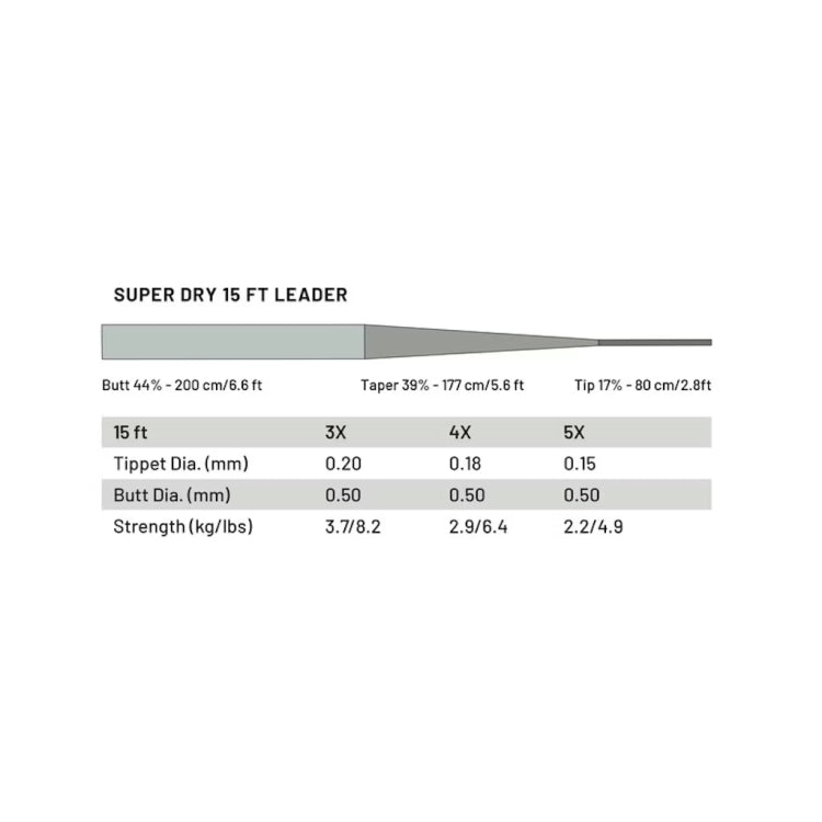 Guideline Power Strike Pro Super Dry Leader - 15ft