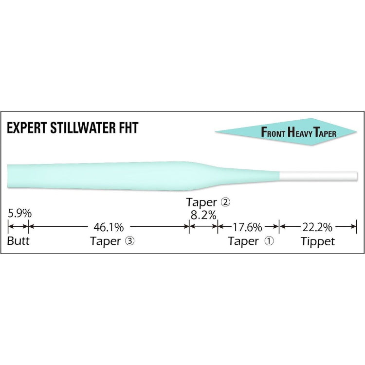 Varivas Expert Stillwater FHT Front Heavy Tapered Leader - 14ft