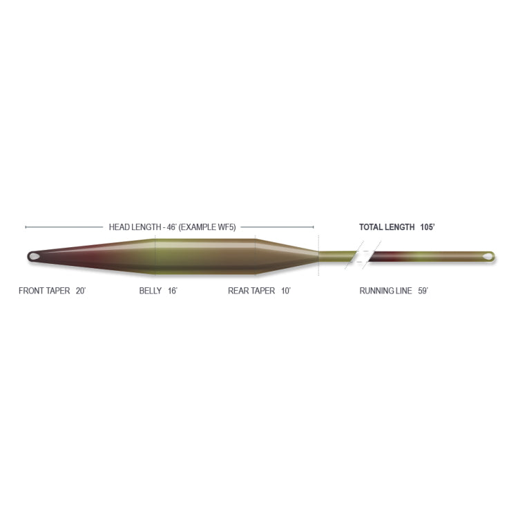 Airflo Delta Taper Camo Clear Fly Lines