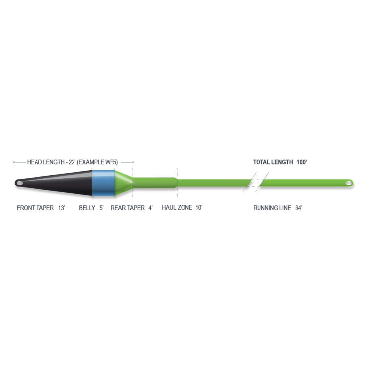 Airflo Superflo Ridge 2.0 Streamer Max Short Sinking Fly Line