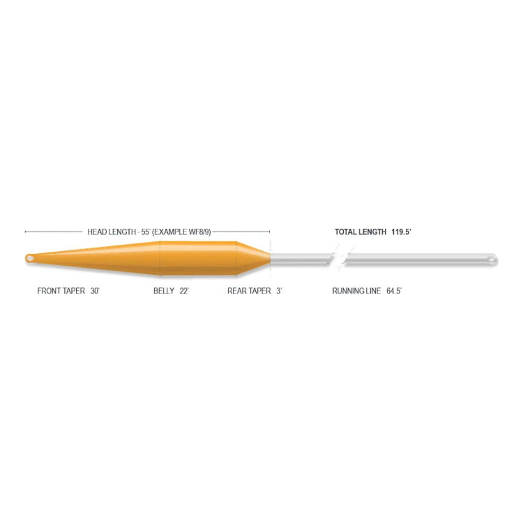 Airflo Superflo Delta Spey Intergrated Floating Fly Line