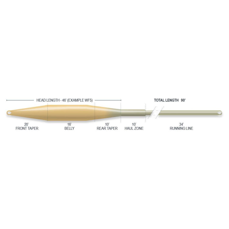 Airflo Superflo Tactical Taper Floating Fly Line