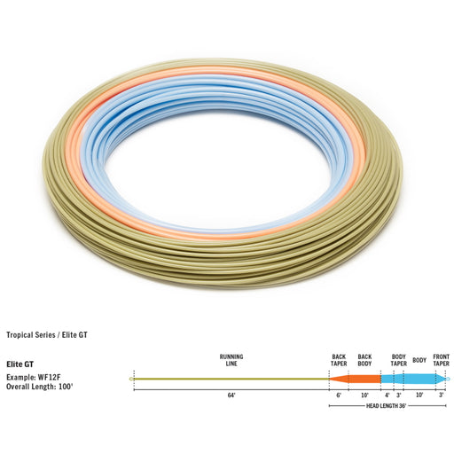 Rio Elite GT Fly Line