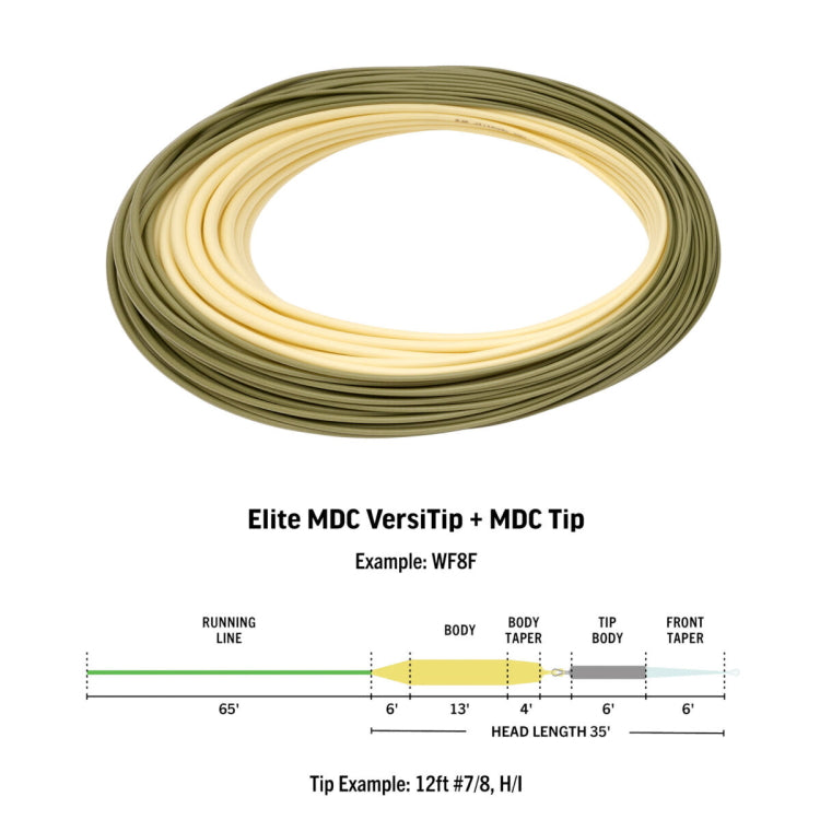 Rio Elite MDC SH Versitip