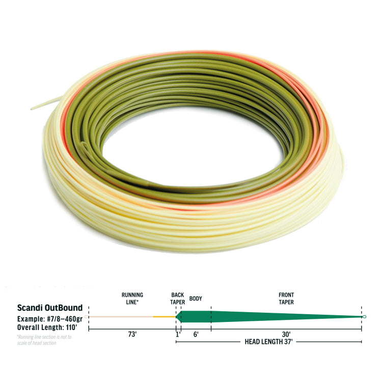 Rio Elite Scandi Outbound Floating Fly Line