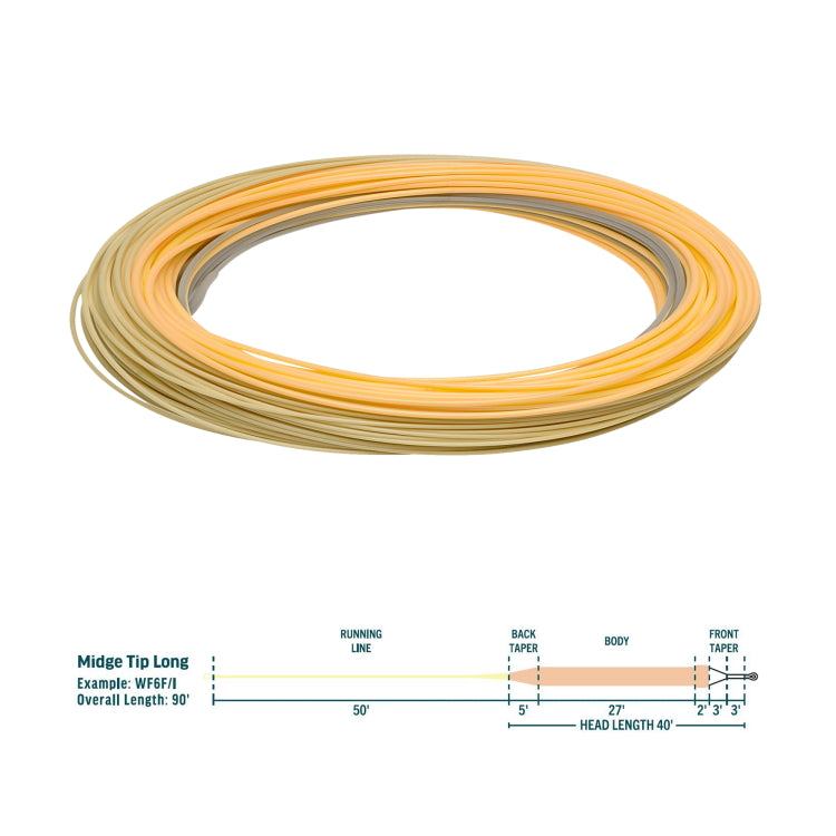 Rio Premier Midge Tip Long Fly Line - John Norris