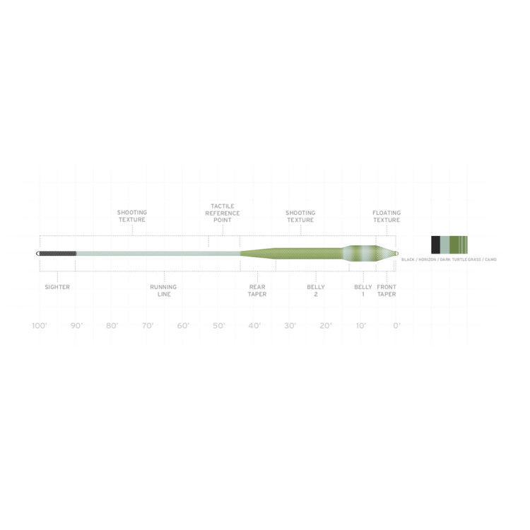 Scientific Anglers Amplitude Tropical Titan Fly Line