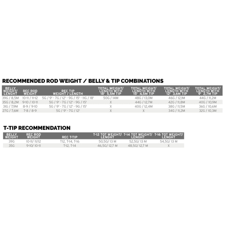 Scientific Anglers Headway Belly Float