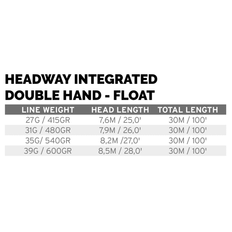 Scientific Anglers Headway Double Hand Integrated Float