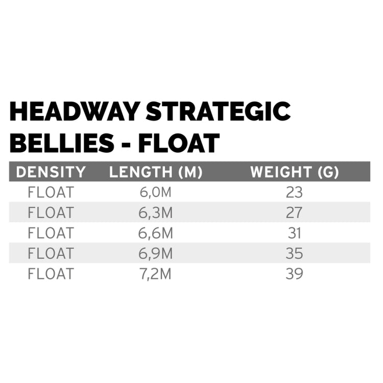 Scientific Anglers Headway Strategic Float