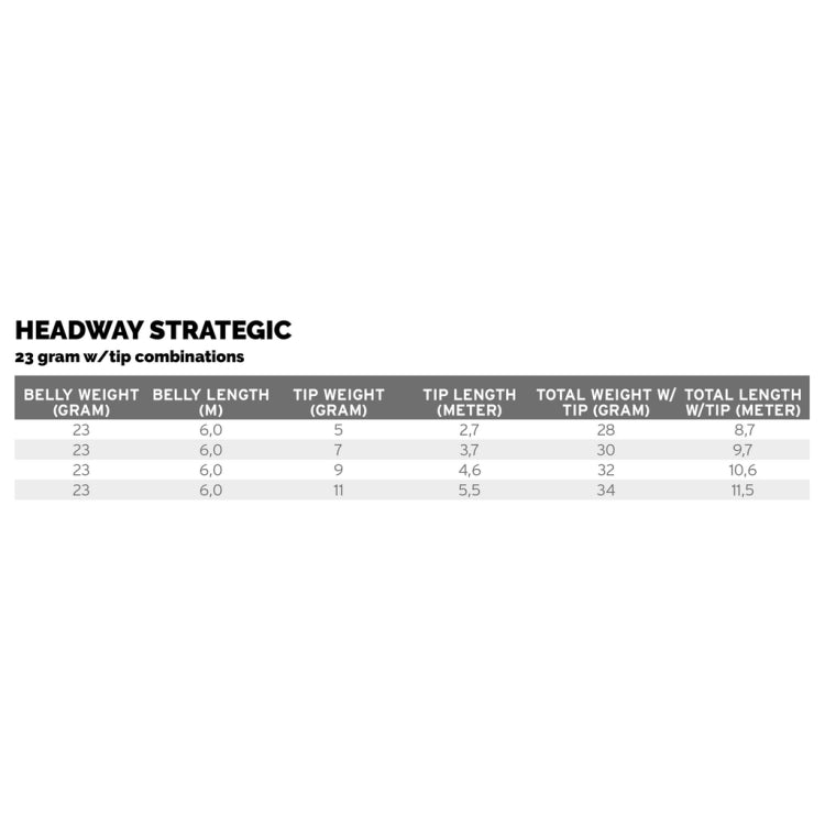 Scientific Anglers Headway Strategic Float