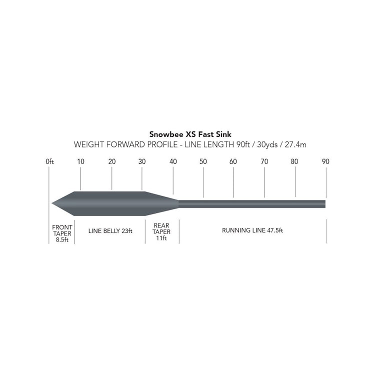 Snowbee XS Sub-Surface Fast Sink Fly Line