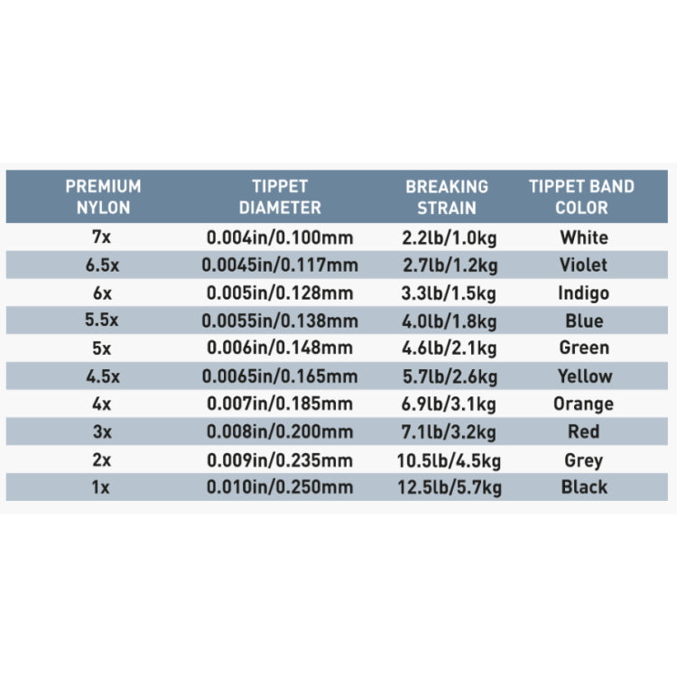 Airflo Premium Nylon Tippet - 100m