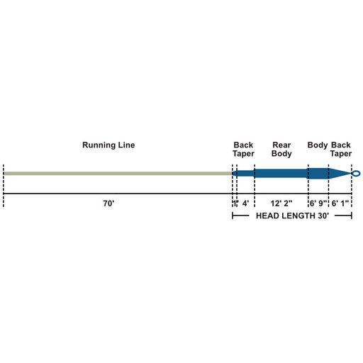John Norris Extreme Distance Floating Fly Lines