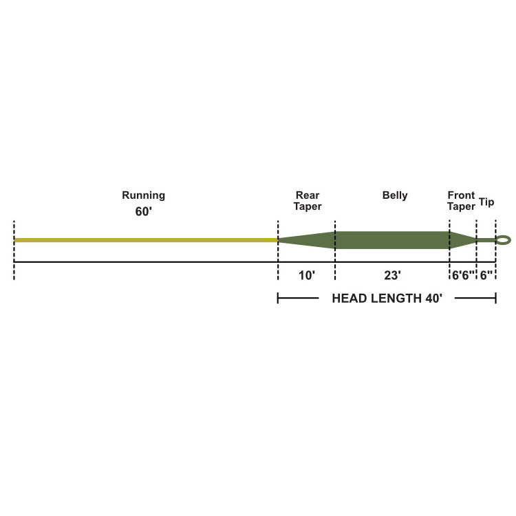 John Norris All-Round Floating Fly Line - John Norris