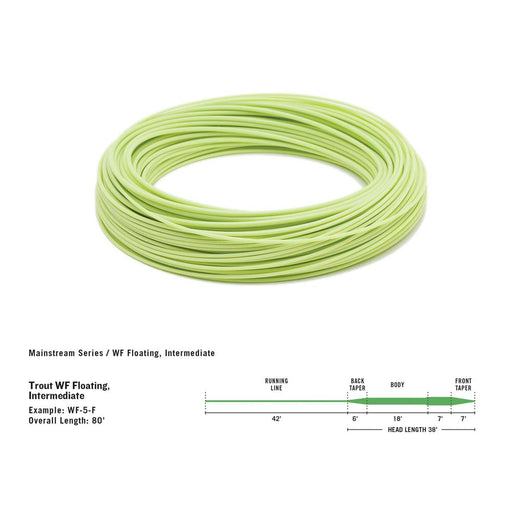 Rio Mainstream Trout Lines