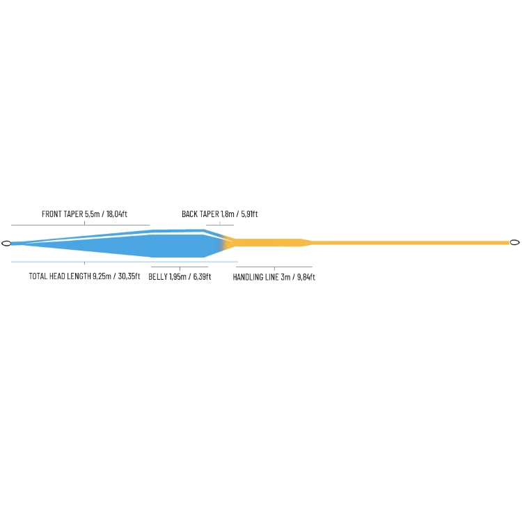 Guideline Bullet 2.0 Fly Line