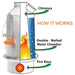 Kelly Kettle - Mini 0.5 Litres