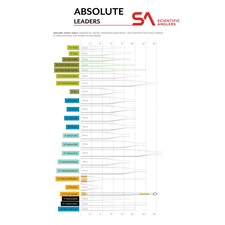 Scientific Anglers Absolute Salmon Leader 9ft