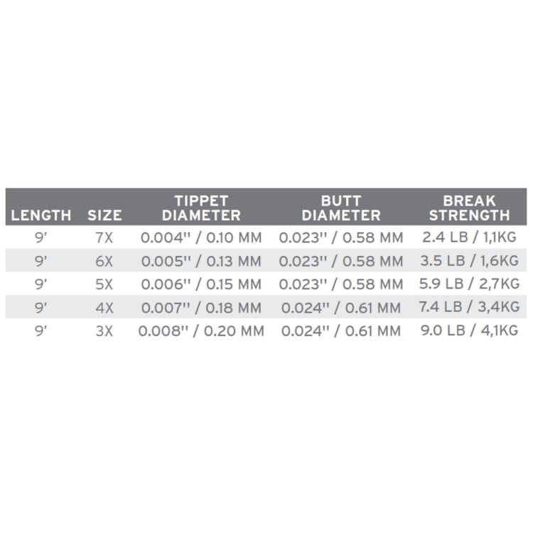 Scientific Anglers Absolute Trout Stealth Leader 9ft