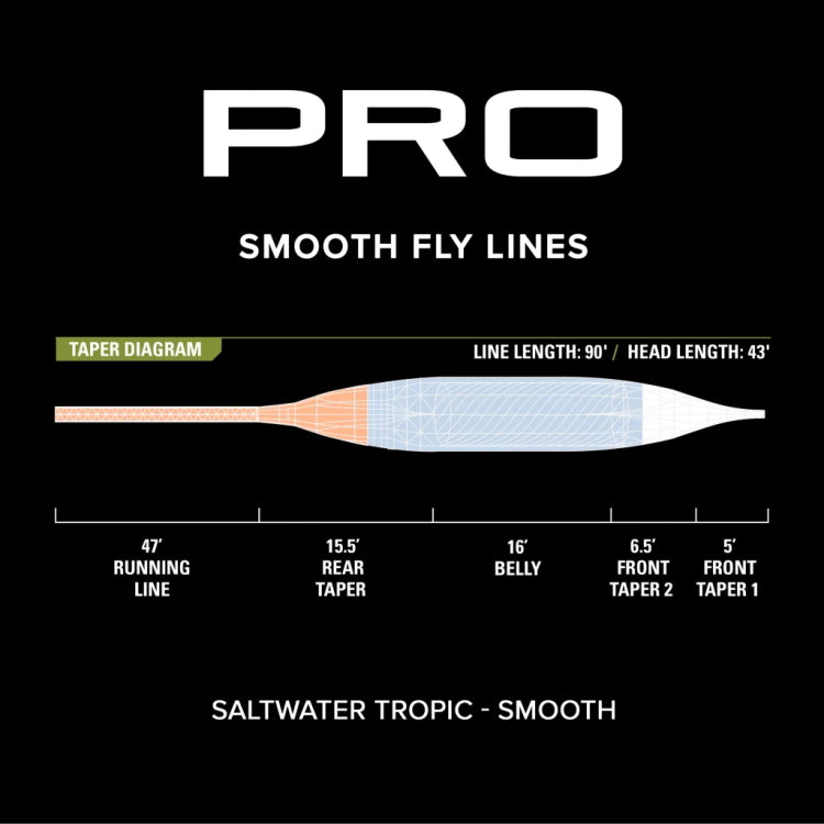 Orvis Pro Saltwater Tropic Fly Line