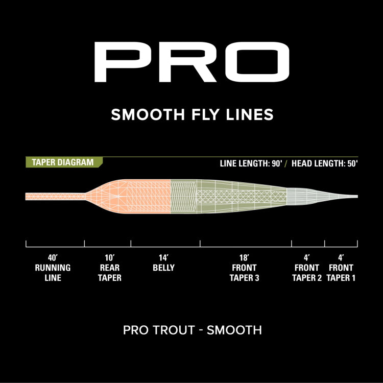 Orvis Pro Trout Smooth Line