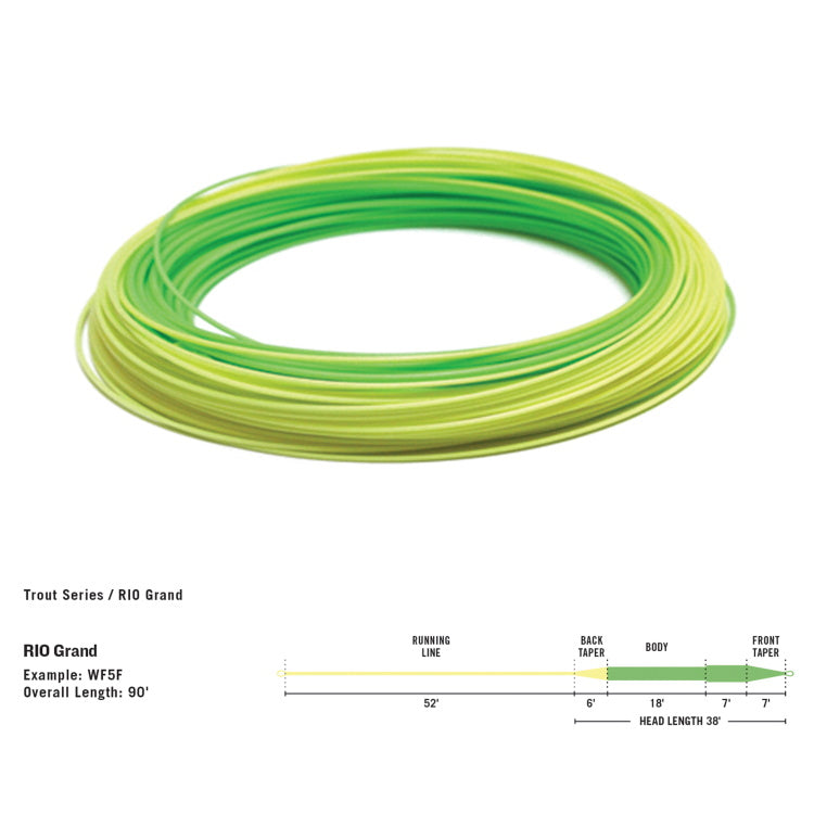 Rio Grand Premier Floating Fly Line