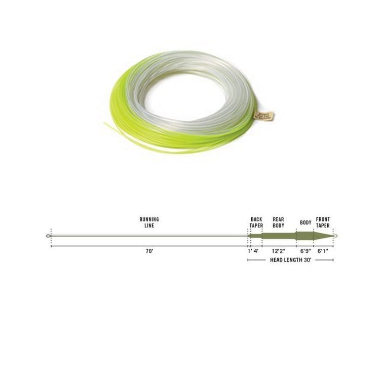 Rio In Touch Outbound Short Full Intermediate Fly Line
