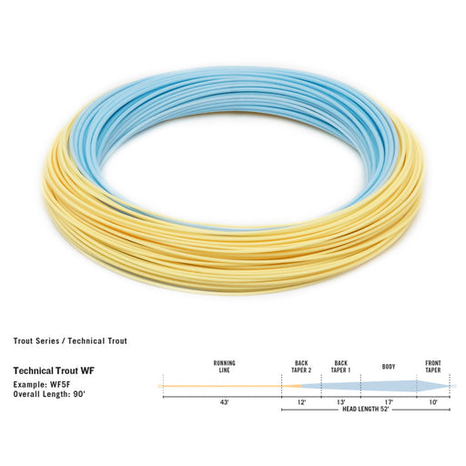 Rio Technical Trout Premier Floating Fly Line - Sky Blue/Peach