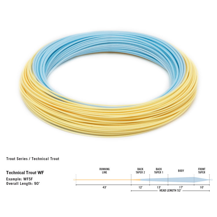 Rio Technical Trout Premier Floating Fly Line - Sky Blue/Peach