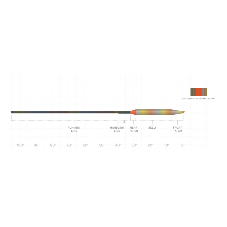 Scientific Anglers Volantis Integrated Full Intermediate Fly Lines