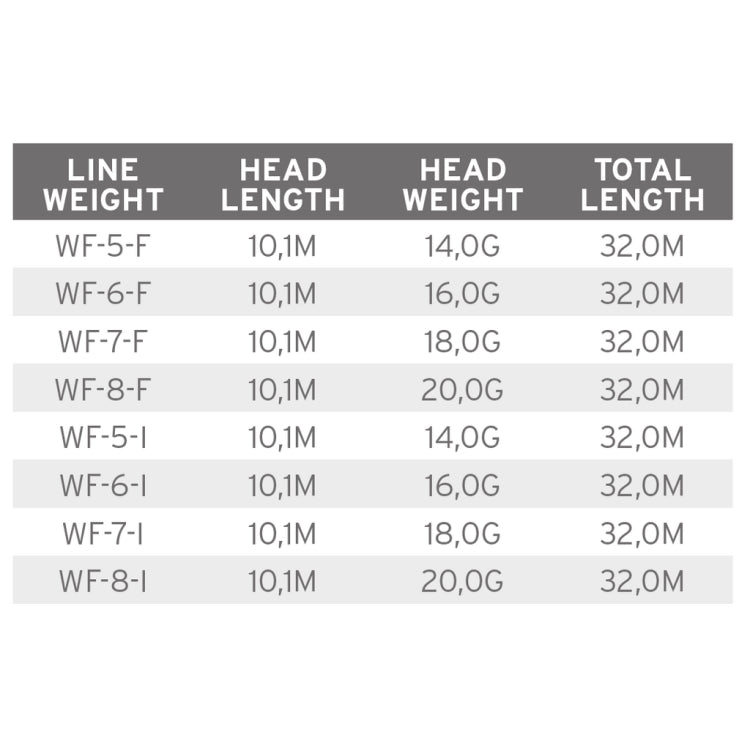 Scientific Anglers Volantis Integrated Floating Fly Lines